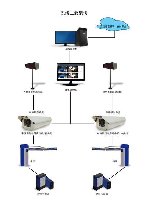工厂车牌识别道闸停车电脑收费系统