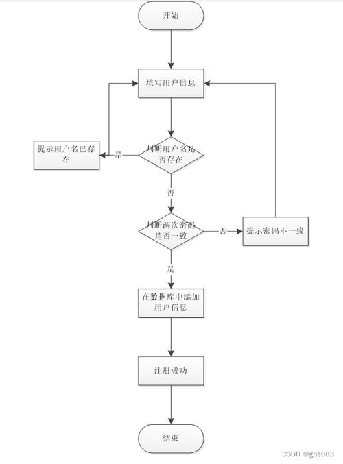 计算机毕业设计springboot婚庆服务系统y5562