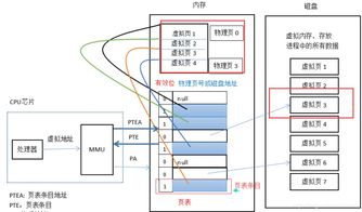 操作系统 计算机网络 数据库