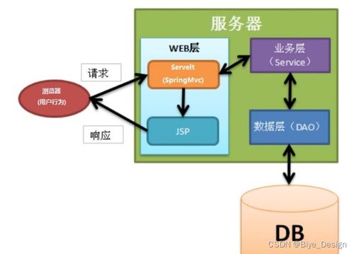 ssm mysql珠街 慧达 太阳能售后服务系统小程序 计算机毕业设计源码54593