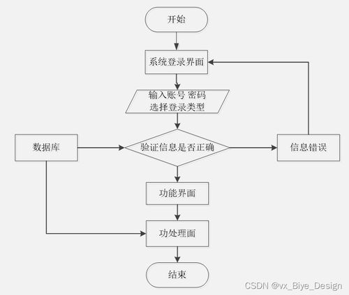 springboot mysql 微信小程序旅游服务系统 计算机毕业设计源码77397