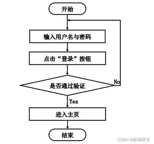 计算机毕业设计ssm 研助乐 服务平台的设计与实现293e59 附源码 新手必备