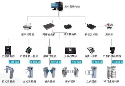 【知识】总结篇:一些非常实用的弱电系统拓扑图